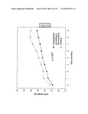 COMPOSITION FOR REGULATING LIPID METABOLISM diagram and image