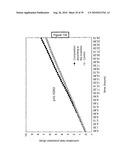 COMPOSITION FOR REGULATING LIPID METABOLISM diagram and image