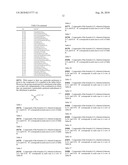 Malononitrile Compounds diagram and image