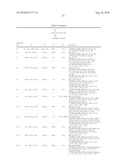 Malononitrile Compounds diagram and image