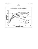 METHOD OF MAKING A SHEET OF BUILDING MATERIAL diagram and image