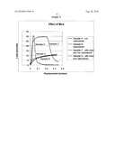 METHOD OF MAKING A SHEET OF BUILDING MATERIAL diagram and image