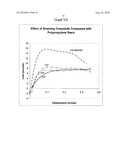 METHOD OF MAKING A SHEET OF BUILDING MATERIAL diagram and image