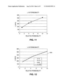 MAGNETIC STATE OF CHARGE SENSOR FOR A BATTERY diagram and image