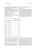 HYDROGEN-ABSORBING ALLOY AND ALKALINE STORAGE BATTERY HAVING THE ALLOY diagram and image