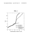 Lithium Ion Secondary Battery diagram and image