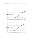 OLIGONUCLEOTIDES, USE, METHOD OF DETECTION AND KIT FOR DIAGNOSING THE PRESENCE OF THE CHIKUNGUNYA VIRUS E1 GENE diagram and image