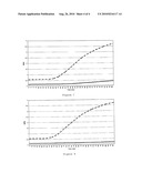 OLIGONUCLEOTIDES, USE, METHOD OF DETECTION AND KIT FOR DIAGNOSING THE PRESENCE OF THE CHIKUNGUNYA VIRUS E1 GENE diagram and image