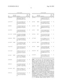 SINGLE NUCLEOTIDE POLYMORPHISMS ASSOCIATED WITH AMYOTROPHIC LATERAL SCLEROSIS diagram and image
