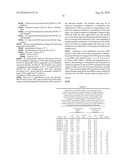 Method for the Carry-Over Protection in DNA Amplification Systems Targeting Methylation Analysis Achieved by a Modified Pre-Treatment of Nucleic Acids diagram and image