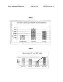 USE OF SOLUBLE FORMS OF THE DESMOGLEIN I PROTEIN FOR THE PURPOSES OF SCREENING FOR ANTI-AGEING ACTIVE AGENTS diagram and image