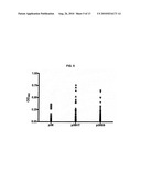 CITRULLINATED FIBRIN-FILAGGRIN CHIMERIC POLYPEPTIDE CAPABLE OF DETECTING THE ANTIBODIES GENERATED IN RHEUMATOID ARTHRITIS diagram and image