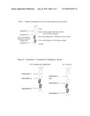 AMINO ACID SEQUENCES THAT BIND TO A DESIRED MOLECULE IN A CONDITIONAL MANNER diagram and image
