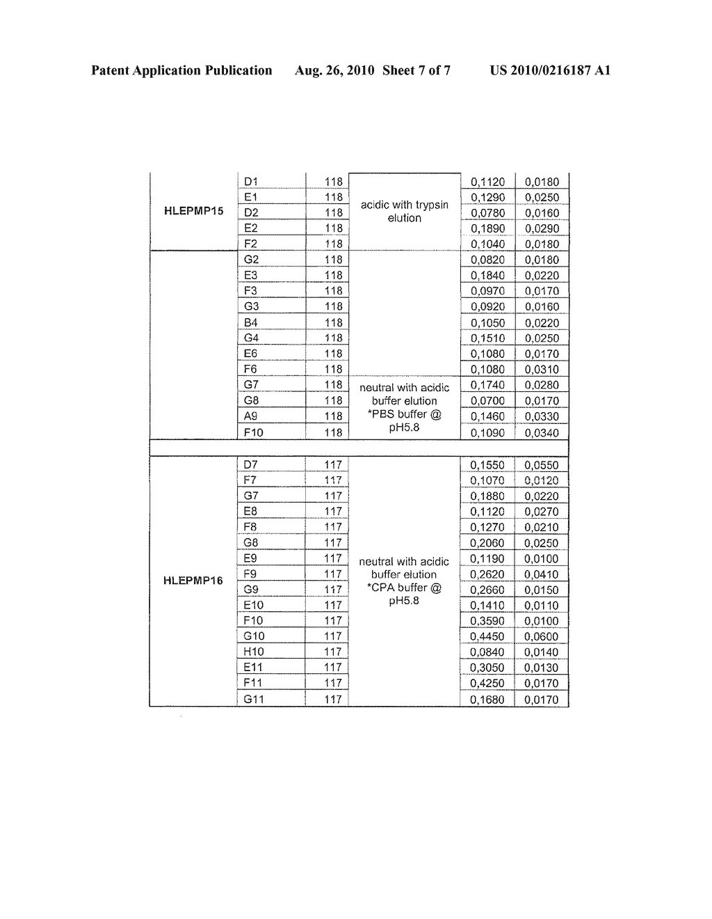 AMINO ACID SEQUENCES THAT BIND TO A DESIRED MOLECULE IN A CONDITIONAL MANNER - diagram, schematic, and image 08