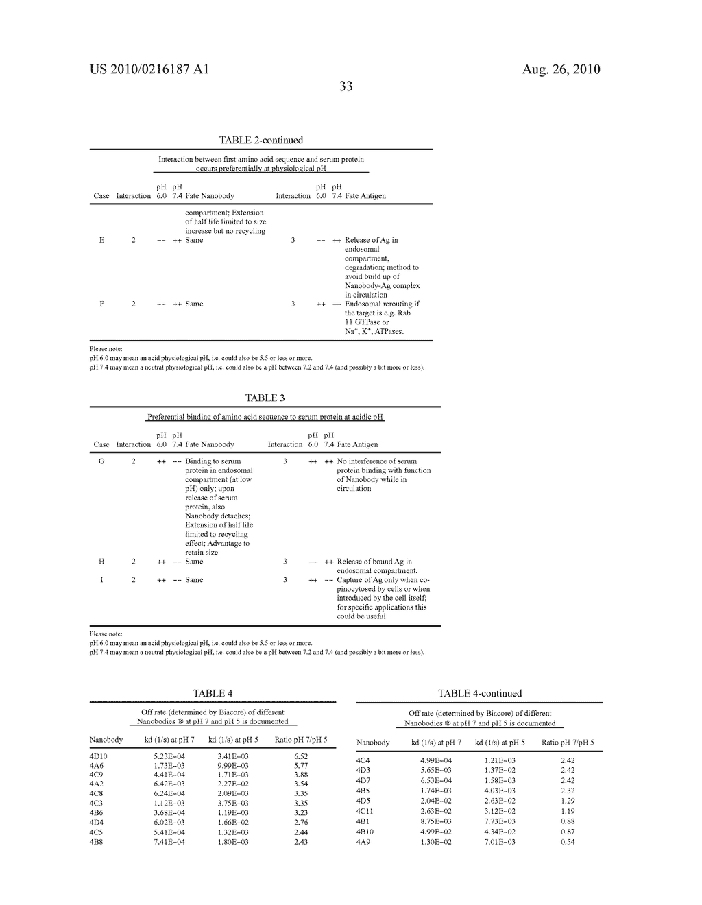 AMINO ACID SEQUENCES THAT BIND TO A DESIRED MOLECULE IN A CONDITIONAL MANNER - diagram, schematic, and image 41