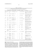 Anti-IL-12 Antibody Based Vectors, Host Cells, and Methods of Production and Uses diagram and image