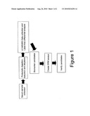 Methods for Predicting Trisomy 21 in a Fetus diagram and image