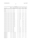 Methods for Predicting Trisomy 21 in a Fetus diagram and image