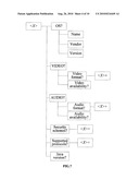 METHOD AND DEVICE FOR CREATING MANAGEMENT OBJECT INSTANCE IN MANAGEMENT TREE OF TERMINAL DEVICE diagram and image