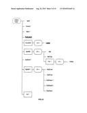 METHOD AND DEVICE FOR CREATING MANAGEMENT OBJECT INSTANCE IN MANAGEMENT TREE OF TERMINAL DEVICE diagram and image