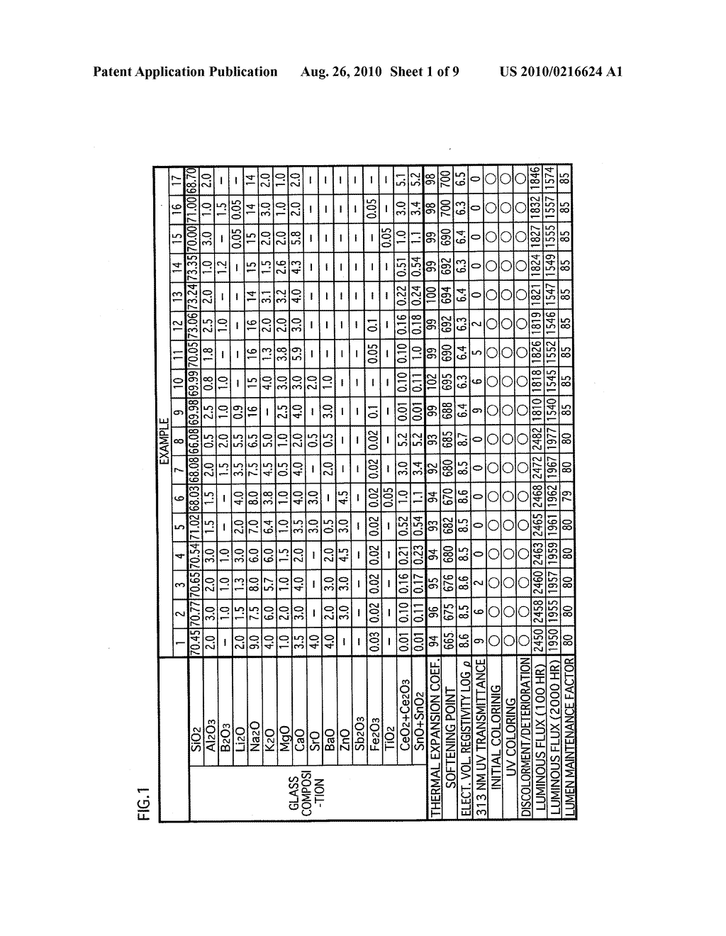 GLASS COMPOSITION FOR LAMP, GLASS PART FOR LAMP, AND PROCESS FOR PRODUCING LAMP OR GLASS COMPOSITION FOR LAMP - diagram, schematic, and image 02