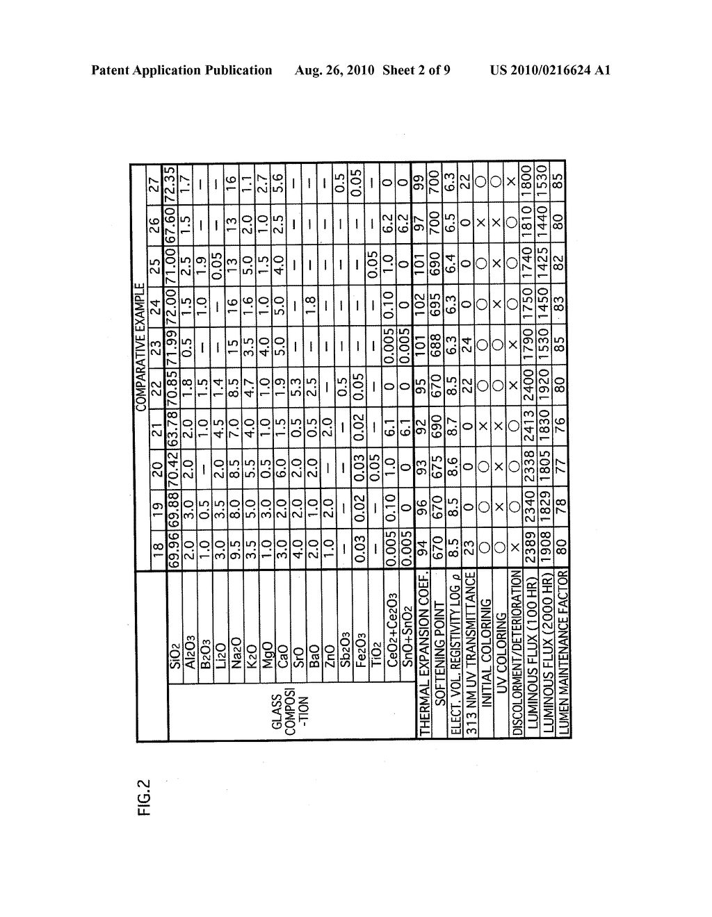 GLASS COMPOSITION FOR LAMP, GLASS PART FOR LAMP, AND PROCESS FOR PRODUCING LAMP OR GLASS COMPOSITION FOR LAMP - diagram, schematic, and image 03