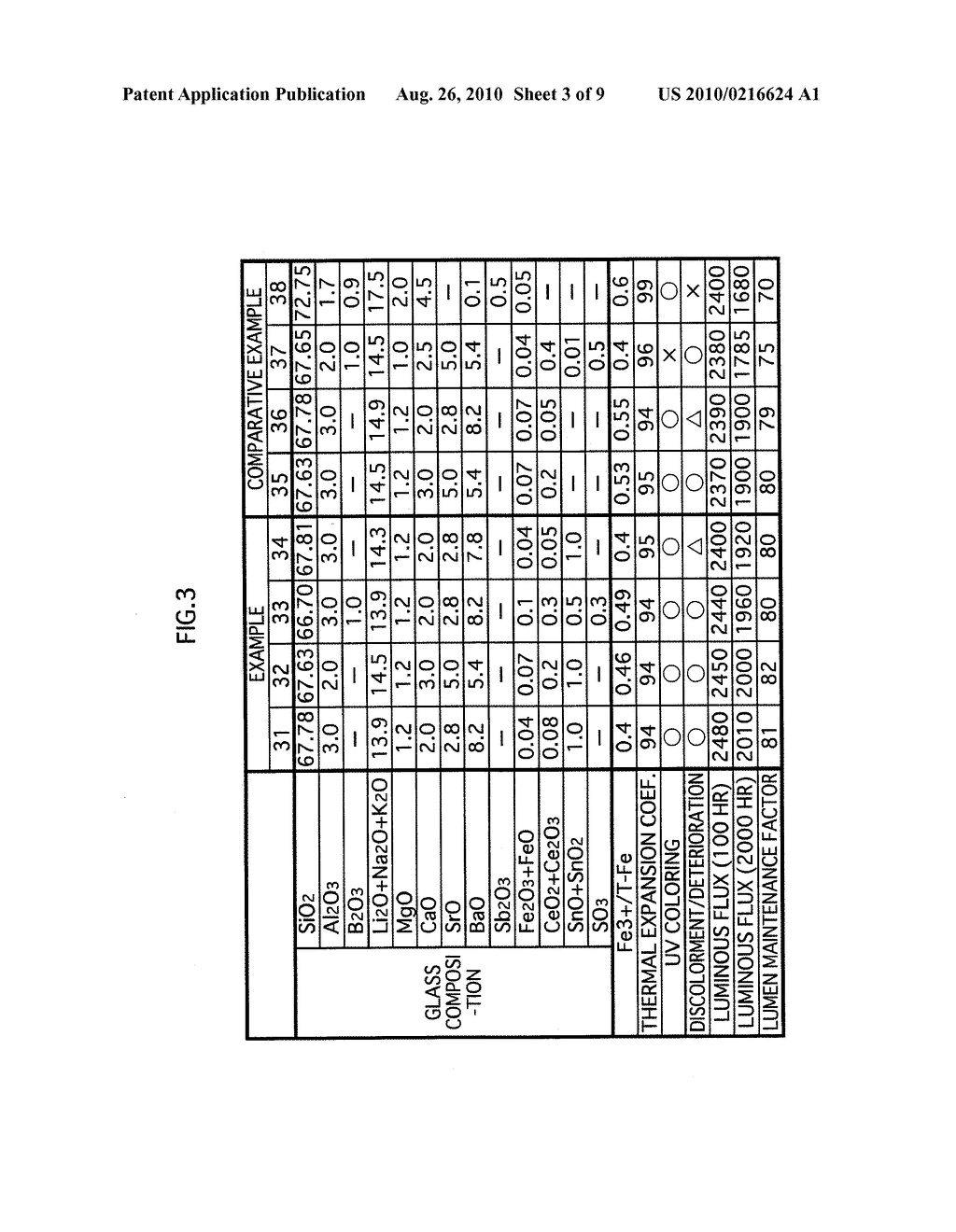 GLASS COMPOSITION FOR LAMP, GLASS PART FOR LAMP, AND PROCESS FOR PRODUCING LAMP OR GLASS COMPOSITION FOR LAMP - diagram, schematic, and image 04