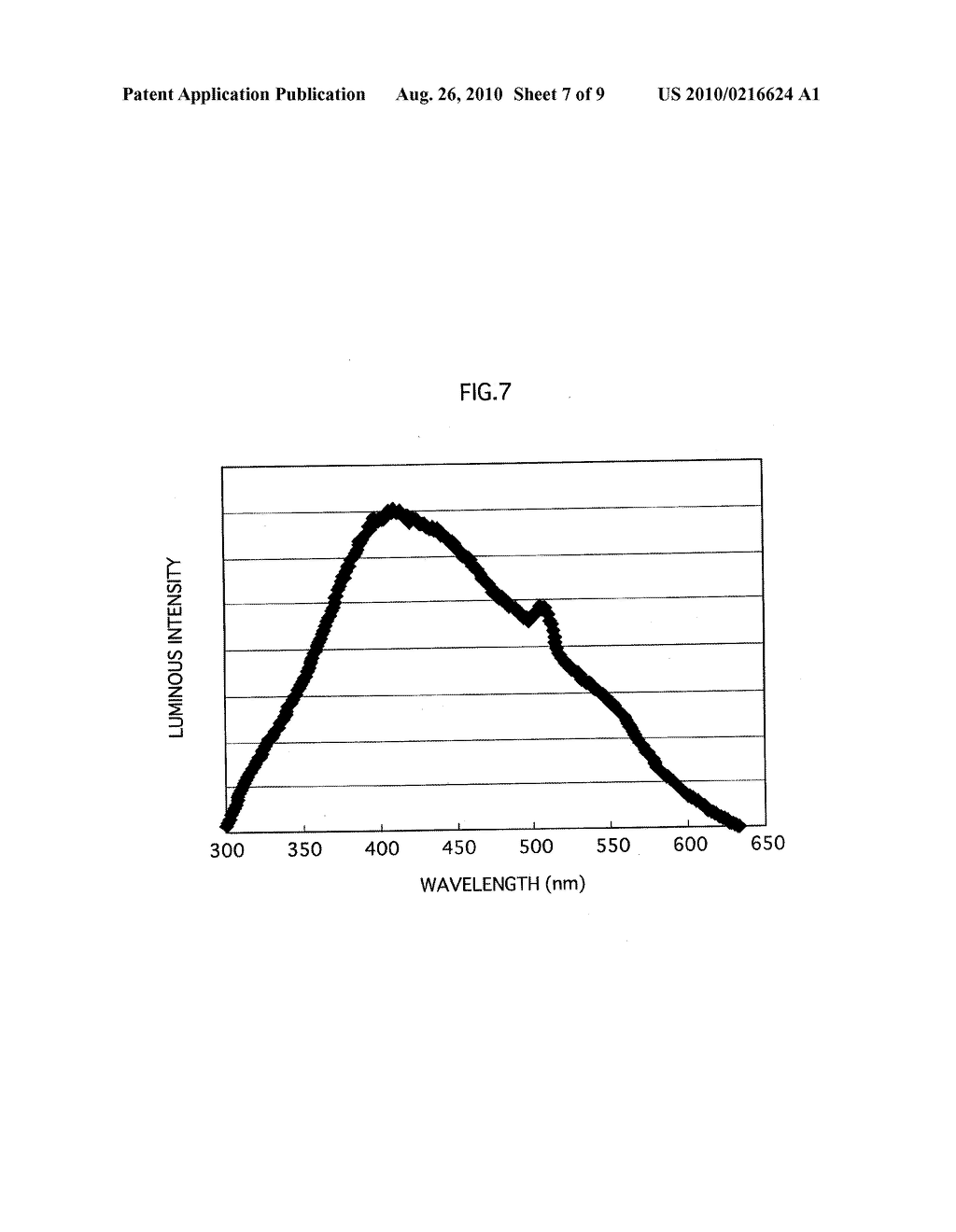 GLASS COMPOSITION FOR LAMP, GLASS PART FOR LAMP, AND PROCESS FOR PRODUCING LAMP OR GLASS COMPOSITION FOR LAMP - diagram, schematic, and image 08