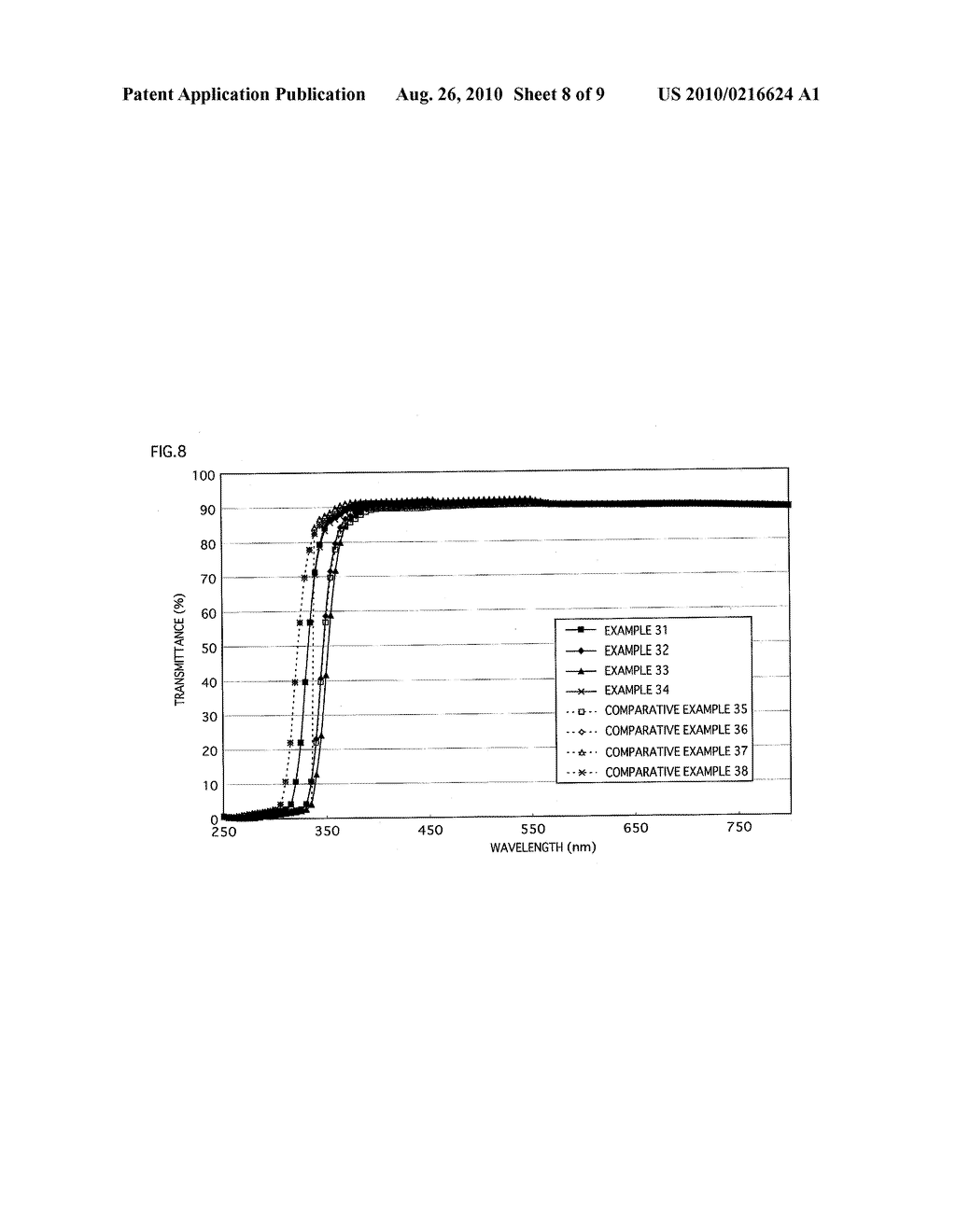 GLASS COMPOSITION FOR LAMP, GLASS PART FOR LAMP, AND PROCESS FOR PRODUCING LAMP OR GLASS COMPOSITION FOR LAMP - diagram, schematic, and image 09