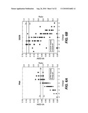 Methods for Improving Multiple Protein Properties diagram and image