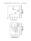 Methods for Improving Multiple Protein Properties diagram and image