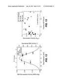 Methods for Improving Multiple Protein Properties diagram and image