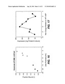 Methods for Improving Multiple Protein Properties diagram and image