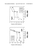 Methods for Improving Multiple Protein Properties diagram and image