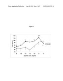 NEUROPROTECTION USING NAP-LIKE AND SAL-LIKE PEPTIDE MIMETICS diagram and image