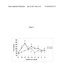 NEUROPROTECTION USING NAP-LIKE AND SAL-LIKE PEPTIDE MIMETICS diagram and image