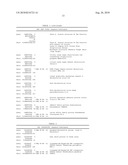 NEUROPROTECTION USING NAP-LIKE AND SAL-LIKE PEPTIDE MIMETICS diagram and image