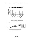 Use of inhibitors and antisense oligonucleotides of btk for treating proliferative mastocytosis diagram and image