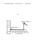 Pyrrole Derivatives and Their Methods of Use diagram and image