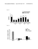 Combination Therapy for Neuroprotection diagram and image