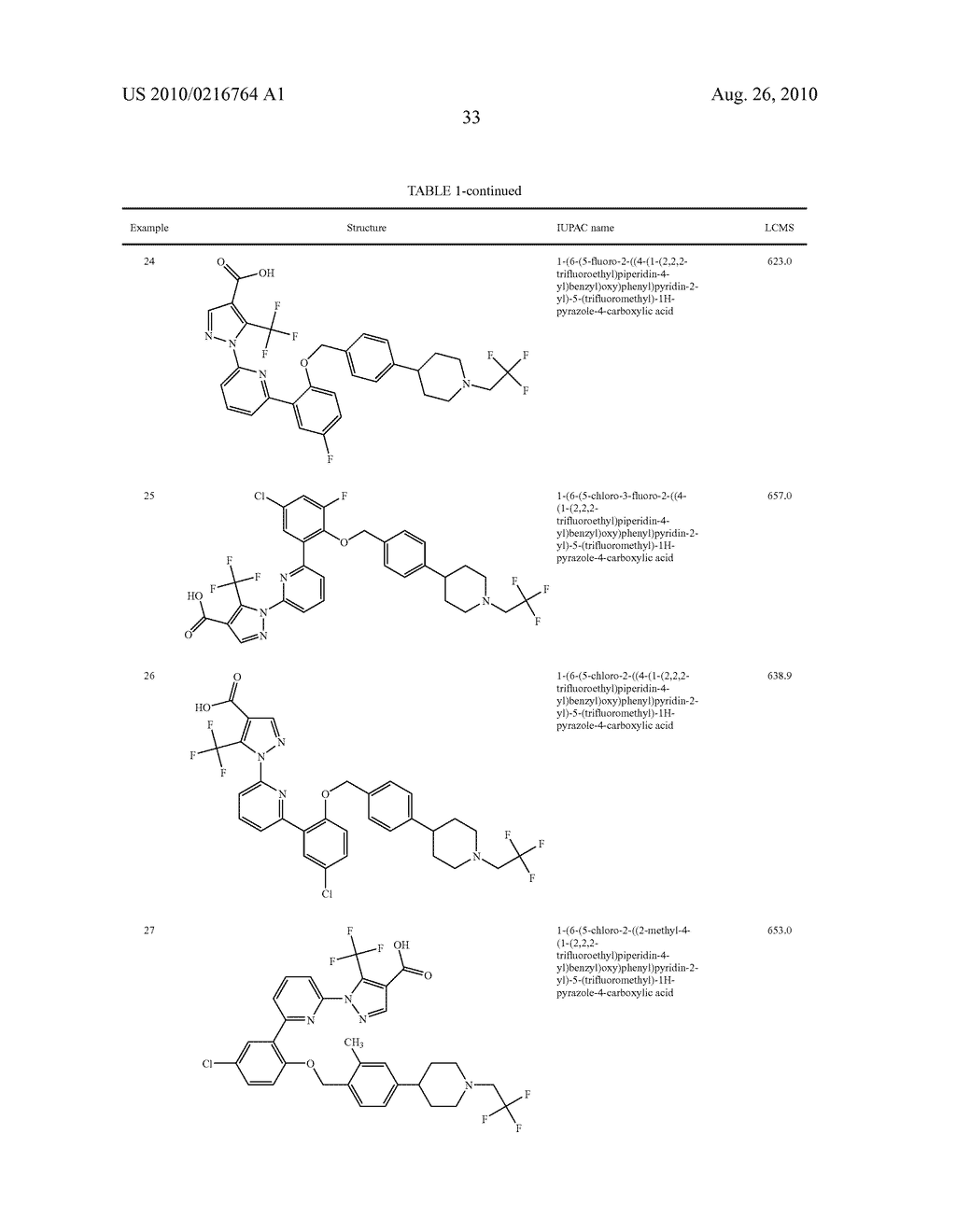 Soluble Guanylate Cyclase Activators - diagram, schematic, and image 34