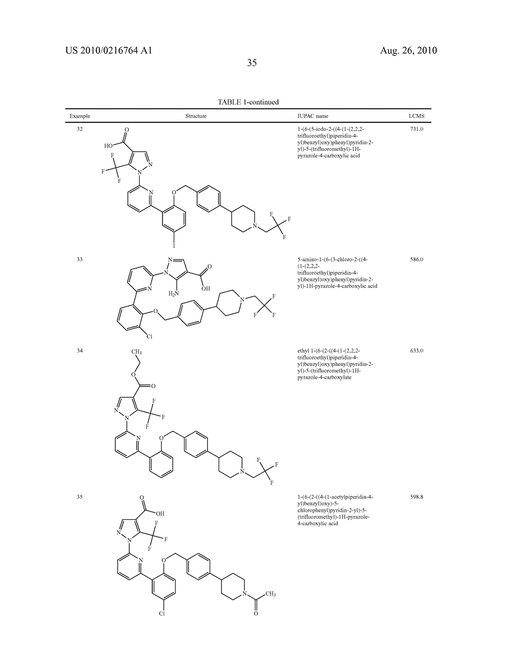 Soluble Guanylate Cyclase Activators - diagram, schematic, and image 36