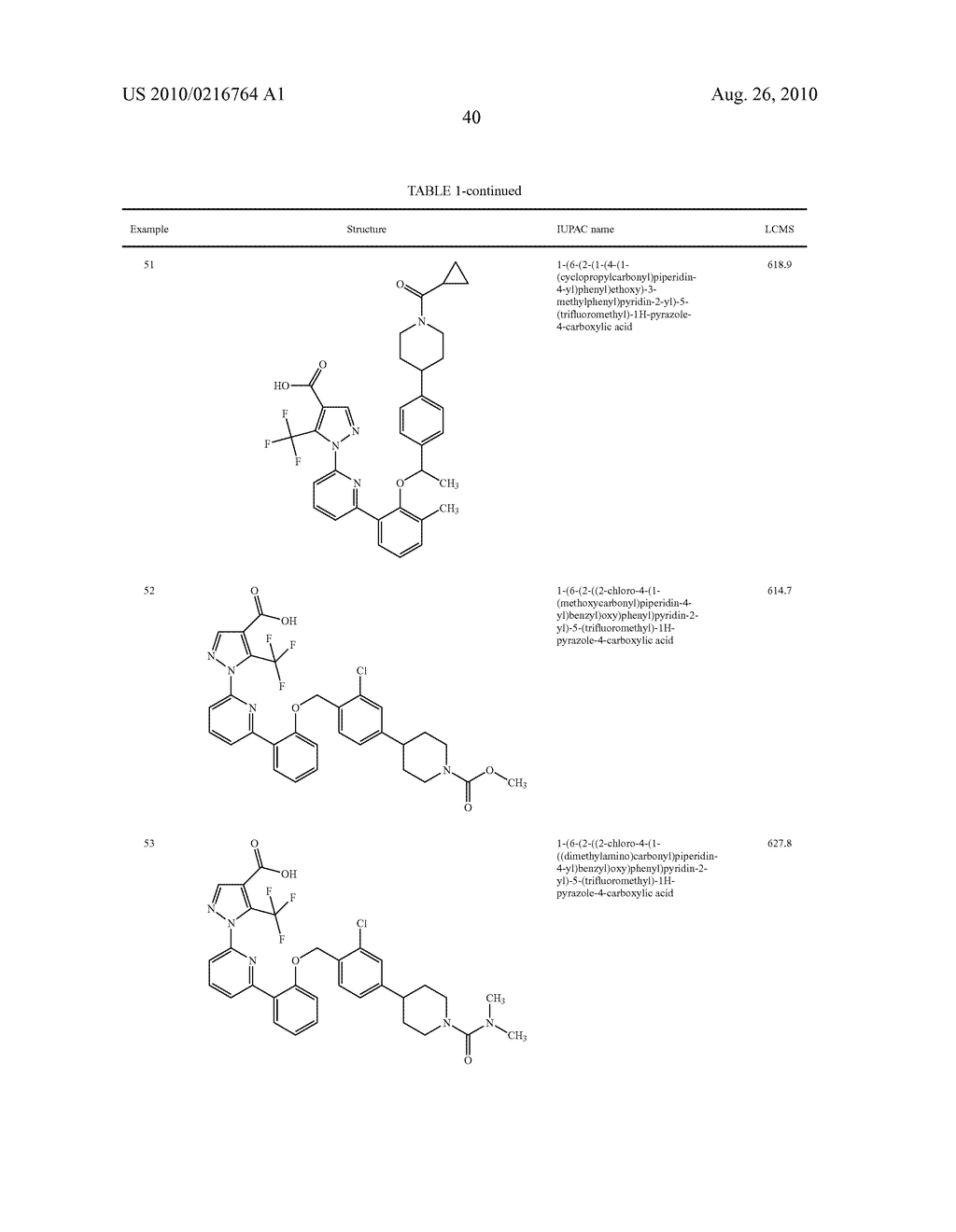 Soluble Guanylate Cyclase Activators - diagram, schematic, and image 41