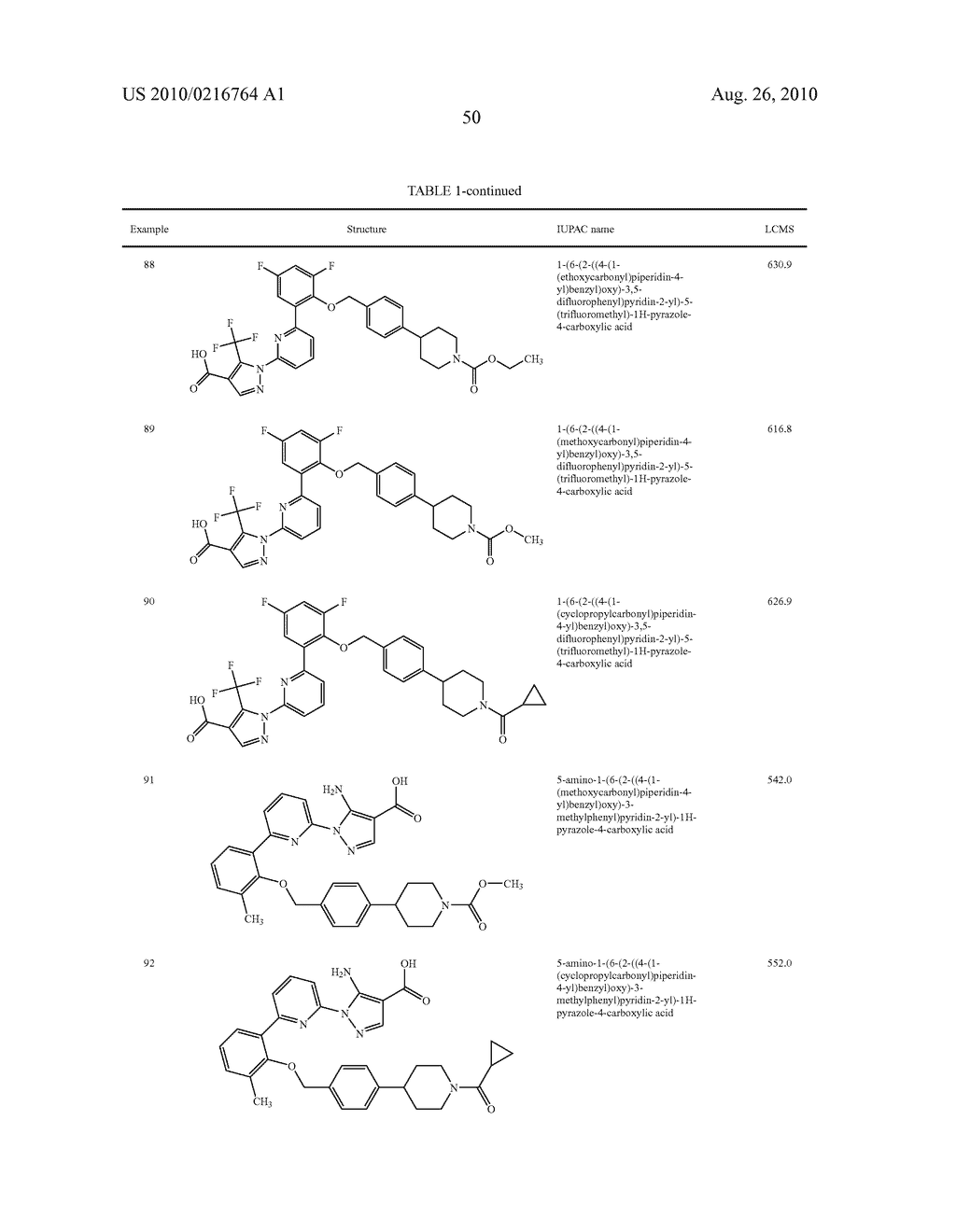 Soluble Guanylate Cyclase Activators - diagram, schematic, and image 51