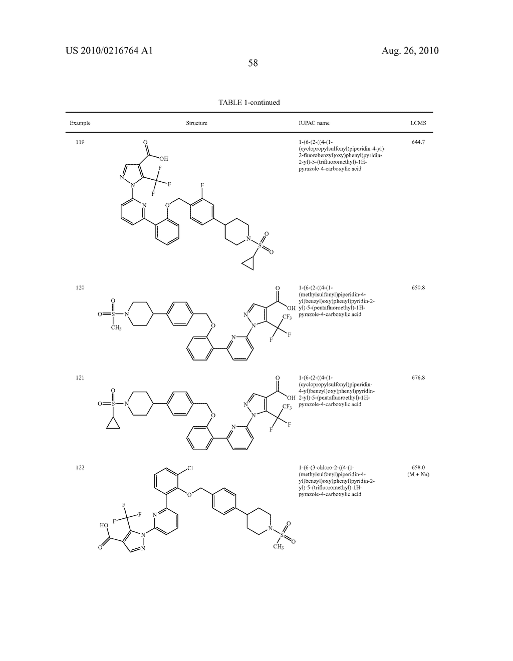 Soluble Guanylate Cyclase Activators - diagram, schematic, and image 59