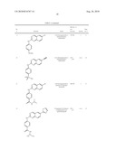 QUINAZOLINES FOR PDK1 INHIBITION diagram and image