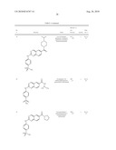 QUINAZOLINES FOR PDK1 INHIBITION diagram and image