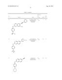 QUINAZOLINES FOR PDK1 INHIBITION diagram and image