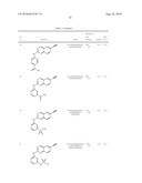 QUINAZOLINES FOR PDK1 INHIBITION diagram and image