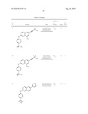 QUINAZOLINES FOR PDK1 INHIBITION diagram and image